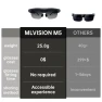 Превью Smart Glasses with Immersive Virtual Screen — Smart Glasses, MLVISION