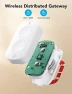 Превью Smart Mini Double Button Switch — Smart Switch, GoveeLife