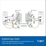 Превью Smart 3 Way Dimmer Switch Kit — Dimmer Switches, Tapo