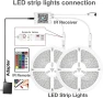 Превью LED Strip Lights — LED Strips, DAYBETTER