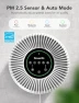 Превью Smart Air Purifier for Large Rooms — Activated Carbon Air Purifiers, GoveeLife