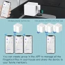 Превью Smart Bluetooth Fingerbot Plus — Smart Home Modules, MoesGo