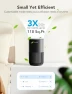 Превью Mini Air Purifier for Bedroom — Activated Carbon Air Purifiers, GoveeLife