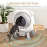 Превью Self-Cleaning Litter Box with App Control and Safety Sensor — Self-Cleaning, Greesum