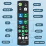 Превью Universal Big Button TV Remote Replacement — Remote Controls, Gvirtue