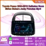 Car Multimedia Player — Car Infotainment System, BAODANDP