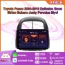 Car Multimedia Player — Car Infotainment System, BAODANDP