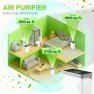 Превью Smart Air Purifier for Large Rooms — Air Purifier, PURO²XYGEN