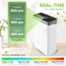 Превью Smart Air Purifier for Large Rooms — Air Purifier, PURO²XYGEN