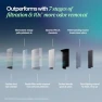 Превью Air Purifier for Medium Rooms — Air Purifier, BLUEAIR
