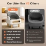 Превью Automatic Cat Litter Box Self Cleaning — Self-Cleaning Litter Box, RPZ