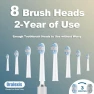 Превью Electric Toothbrush — Electric Toothbrush, ORALEXIS
