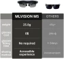 Превью Ultra-Light AR Smart Glasses — Smart Glasses, MLVISION