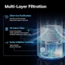 Превью Evaporative Humidifier — Humidifier, AEOCKY
