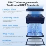 Превью Home Air Purifier with Washable Filter — Air Purifier, Airdog