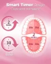 Превью Rotating Electric Toothbrush for Adults — Electric Toothbrush, TEETHEORY