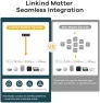 Превью Smart Light Bulb — Smart Light Bulb, Linkind