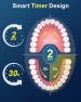 Превью Rotating Electric Toothbrush with 5 Cleaning Modes — Electric Toothbrush, MCUDKIK