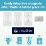 Превью Smart Plug Matter Hub Required 15A, Easy Setup, Enhanced Compatibility with Apple HomeKit, Google Home, Alexa &... — Smart Plug, Legrand