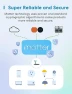 Превью Matter Smart Plug Mini — Smart Plug, meross