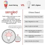 Превью Smart Light Bulb, E12 Candelabra Bulbs, 4-Pack — Smart Light Bulb, Sengled