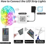Превью LED Strip Lights 200 ft (2 Rolls of 100 ft) — LED Strip Lights, Ledagic