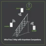 Превью No-Neutral Decora Smart Switch — Smart Switch, Leviton