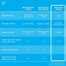 Превью Smart Dimmer Light Switch — Smart Switch, GE