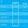 Превью 4-Wire On/Off Button Style Smart Switch — Smart Switch, Cync
