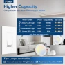 Превью 6 Pack Dimmer Light Switch — Smart Switch, Amico