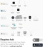Превью Dimmer Switch (Matter) — Smart Switch, EVE