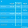 Превью Smart Dimmer Light Switch — Smart Switch, GE