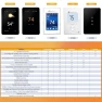 Превью Smart Wi-Fi Thermostat for Electric Floor Heating Systems — Smart Thermostat, SunTouch