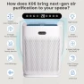 Превью Large Room Air Purifier 3000 sq.ft with Washable Filters — Air Purifier, Visit the HEARBOBO Store