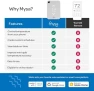 Превью Smart Thermostat for Mini-Split Heat Pumps & AC — Smart Thermostat, Mysa
