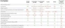 Превью Wi-Fi Programmable Thermostat with Nexia Home Intelligence — Smart Thermostat, Trane