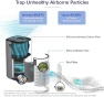 Превью Humidifier and Air Purifier Combo — Air Purifier, LEVOIT