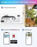 Превью 8CH Security Camera System with 1TB HDD, AI Detection, 80ft Night Vision — Security Camera, ZOSI