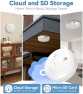 Превью Wireless WiFi Indoor Camera Smoke Detector — Security Camera, DTCRCH