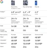 Превью Pixel 10 - Unlocked Android Smartphone - Gemini AI Assistant - Advanced Triple Rear Camera, Fast-Charging 24+ Hour... — Smartphones, Google