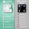 Превью Dara Smart BMI Digital Scale — Smart Scale, FITTRACK