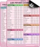 Превью Air Fryer Cheat Sheet Set — Air Fryer, Empowered Cooks