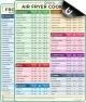 Превью Air Fryer Cheat Sheet Set — Air Fryer, Empowered Cooks