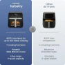 Превью TurboFry 7-in-1 Air Fryer — Air Fryer, Chefman