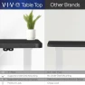 Превью Electric Stand Up Desk — Standing Desk, VIVO