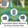 Превью Wireless Water Timer & Gateway - Smart Sprinkler Timer — Irrigation System, LinkTap