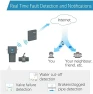 Превью Battery-Powered Smart Sprinkler Controller with Gateway — Irrigation System, LinkTap