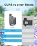 Превью WiFi Smart Water Timer with Hub — Irrigation System, Haozee