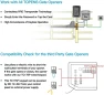 Превью Touch Panel Wired Keypad — Smart Lock, TOPENS