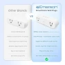 Превью SmartVoice 2-in-1 Dual Smart Plug Outlet — Smart Plug, Emerson